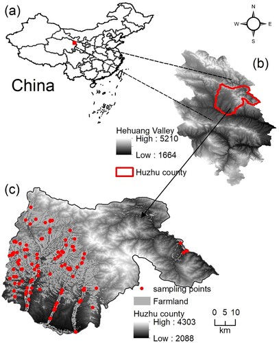 Figure 1. Location of the study area (a) in Hehuang valley and (b) Hehuang valley. (c) Distribution of soil sampling sites throughout the various topographical features of Huzhu County.