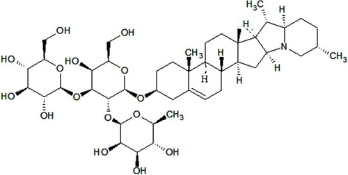 Figure 1 Molecular structure of banana peel.