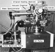 FIG. 1 Test apparatus.