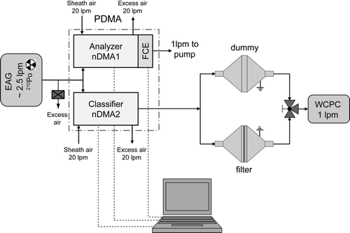 FIG. 5 Experimental arrangement.