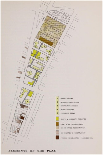 Figure 1. Elements of the 1961 Alternate Plan for Cooper Square including public housing, artist housing, furnished rooms, depopulation and resettlement, and possible rehabilitation of homeless men. Source: Thabit, Citation1961.