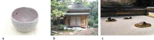 Figure 1. (a) tea bowl, (b) tea house, (c) zen garden