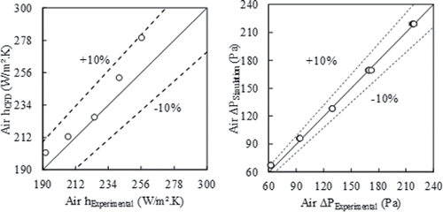 Fig. 24. NTHX-001 Airside thermal-hydraulic performance validation.