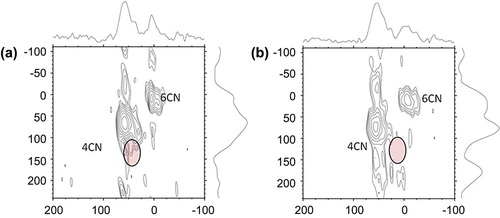 Figure 6. 27Al MQ/MAS NMR Data ((a): waste brick and (b): mechanochemically processed brick-based hydraulic cement).