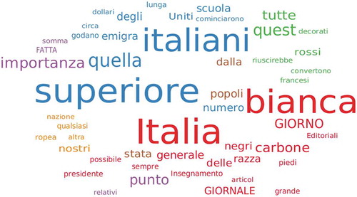 Figure 2. Wordcloud Italia, bianco in ChroniclItaly (50).