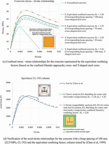 Figure 1. Continued