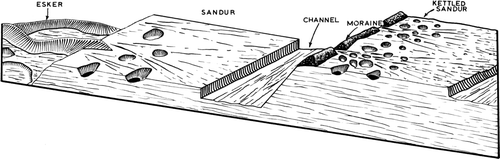 Figure 6. Price's (Citation1969) original block diagram portraying the juxtaposition of landforms typical of deposition around the margins of temperate lowland glaciers and based on the BreiÐamerkurjökull surveys