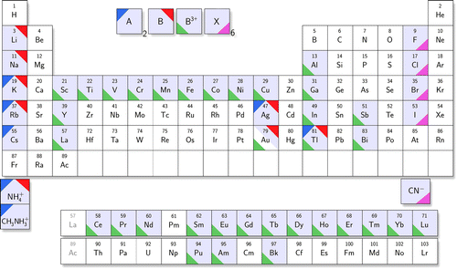 Figure 2. Elements forming halide double perovskites (elpasolites) with composition A2BB3+X6 [Citation55].