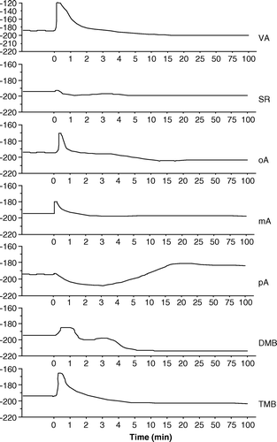 Figure 3.  Effect of methoxylated BAs upon membrane potential in cucumber (Cucumis sativus) root segments.