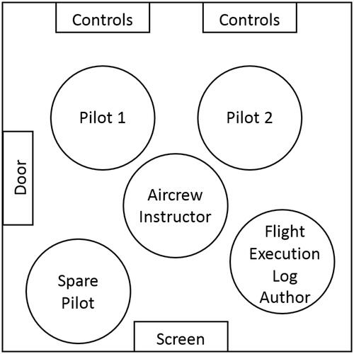 Figure 2. Line drawing of the Ground Control Station setup.