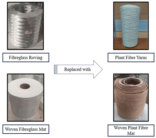 Figure 7. Plant fibres in yarn and woven form as sustainable alternatives in pultrusion.