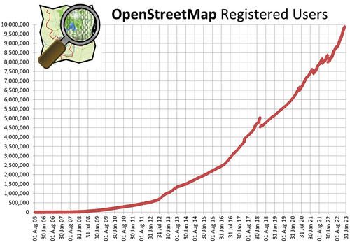 Figure 1. Number of registered OSM users (https://wiki.openstreetmap.org/wiki/Stats).