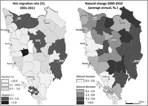 Figure 4. Net migration and natural change of population between 2001 and 2011 in cities and municipalities of Istria. Source: Prepared by the author, according to CBS (Citation2001, 2002–2018, 2013).