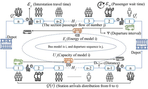 Figure 2. The operation of the multi-EBs and passenger.