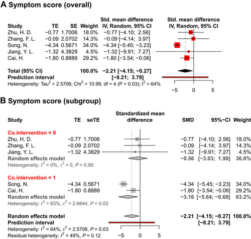 Figure 5 Meta-analyses of symptom scores and subgroup analyses for studies with or without co-intervention. (A) The overall symptom scores calculated with standardized mean difference referring to the control group. (B) The subgroup analyses of symptom scores defining by acupuncture with or without other co-intervention strategies.