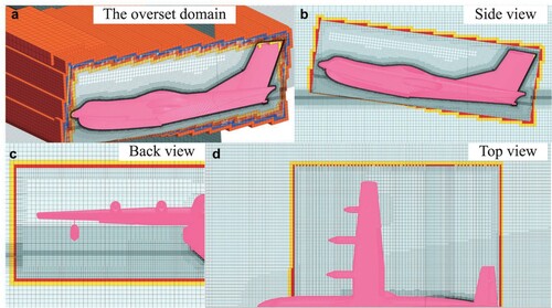 Figure 5. The overset meshes, (a) overset domain, (b) side view, (c) back view and (d) top view.