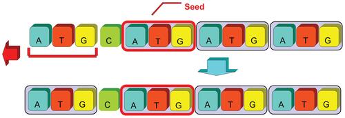 Figure 4b An example of left-hand-side recovering processes.