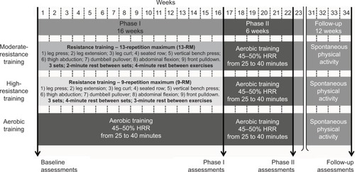 Figure 1 Study design.