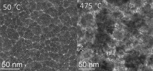 Figure 1. Two HRTEM images taken at the same sample position, showing the corresponding microstructures at 50∘C and 475∘C, respectively.