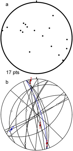 Figure 20. Structure of the Miocene Noil Toku Formation in the fault zone near Desa Noiltoko (Figure 4) plotted on equal area stereographic projection. (a) Poles to bedding showing great circle distribution defining a fold axis plunging 13°/201°; and (b) small faults with striations showing movement direction. Where the sense of movement was visible, these are shown as red (for sinistral) and blue (for dextral) dots and arrows.