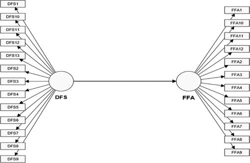 Figure 1. Conceptual Model.