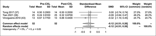 Figure 10 Rmin forest plot.