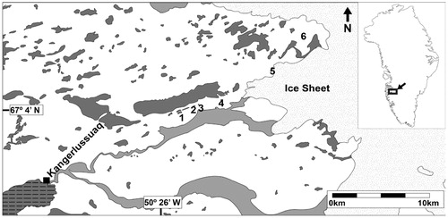 FIGURE 1. The approximate site locations of each open-path laser (OPL) time series of the summer 2012 field campaign in relation to the Greenland Ice Sheet and Kangerlussuaq. One of transects was measured in Kangerlussuaq. Other field locations are labeled by numbers. 1 = South Twin Lake, 2 = Potentilla Lake, 3 = Tear Drop Lake, 4 = Epidote Vein Valley (EVV) Lakes, 5 = Subglacial Cave, and 6 = GAP Ridge. All field site names are informal. The dark gray shapes are lakes, the light gray shapes represent glacial meltwater streams, and the dark gray shape with horizontal hatching is the northeast end of Søndre Strømfjord. Numerous smaller lakes are not depicted.