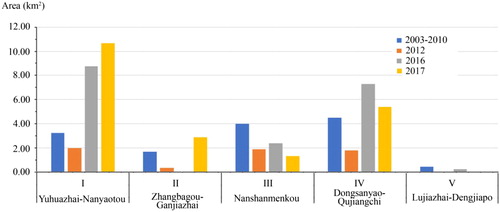 Figure 4. The figure shows the area with subsidence rate beyond 50 mm/year of these five subsidence bowls, changed in 2003–2010, 2012, 2016 and 2017.