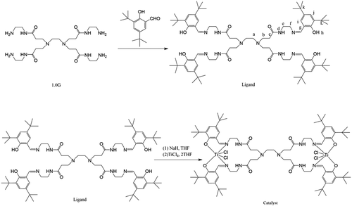 Figure 1. Schematic route for the preparation of dendrimer-supported Ti complex