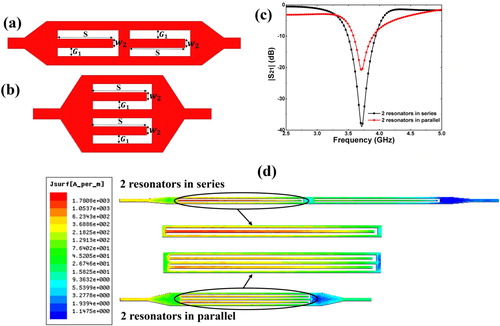 Figure 6. Comparison of structures with two embedded spurline units (a) in series and (b) In parallel, and (c) transmission|S21|, and (d) Current distributions.