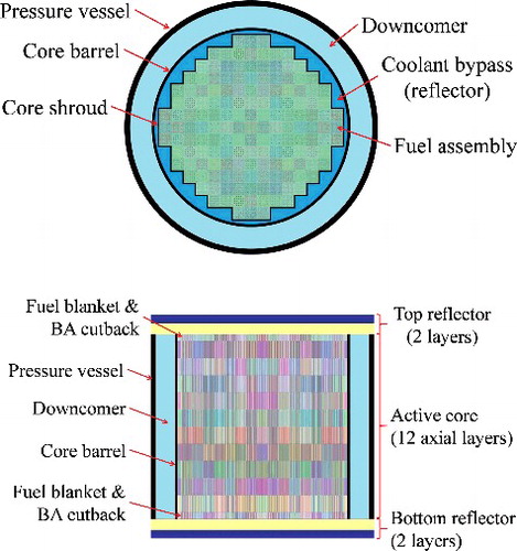 Figure 5. Top view (top) and side view (bottom) of the high-fidelity Monte Carlo simulation AP1000 core model.