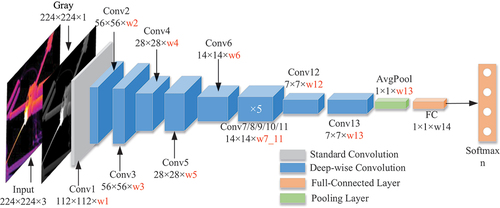 Figure 8. The structure of the test model.