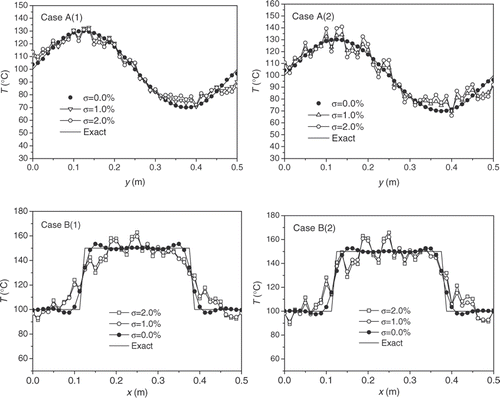 Figure 6. Identification results of temperature distributions when random measurement error is considered.