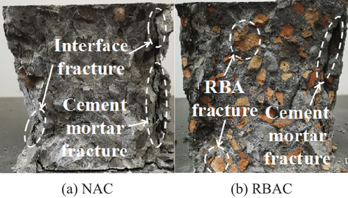 Figure 9. The damaged of NAC and RBAC.