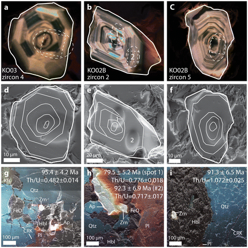 Figure 7. CL images of dated (a) zircon 4 in sample KO03, (b) zircon 2 in sample KO02B and (c) zircon 5 in sample KO02B. Dashed white ovals in these panels outline the location of the ion microprobe spot and the solid line outlines the zircon grain. Dashed white boxes outline the aperture window. Two ages were obtained from zircon 2. (d), (e) and (f) are SE images of the dated zircons showing the elliptical depression made by the ion microprobe. Interpreted inner core, mid-rim and outer rim are outlined in white. Truncation surfaces are indicated by dashed curves. (g), (h) and (i) are composite CL–SE images of the zircons in thin section. FeO: iron oxide and CRK: crack; other mineral abbreviations after Kretz (Citation1983).