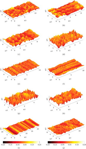 Figure B1. Surface plots for samples s1–s10. (a) s1, (b) s2, (c) s3, (d) s4, (e) s5, (f) s6, (g) s7, (h) s8, (i) s9, (j) s10. Plots shaded by roughness height. Refer Table 1 for naming convention. All plots have the same colourbar, shown at the bottom.