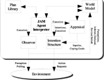 Figure 2 The ActAffAct agent architecture (based on [Staller and Petta Citation2001]).