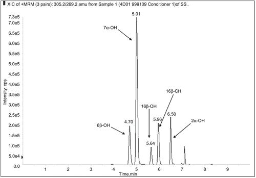 Figure 1.  4-iodo-2-fluoro-aniline and reactive intermediate (3-fluoro-4-iminocyclohexa-2,5-dienylidene)iodonium.