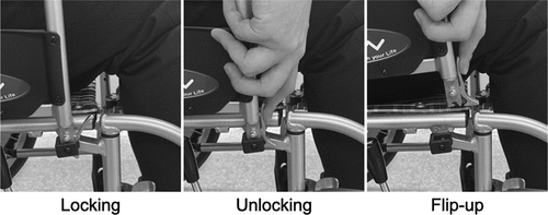 Figure 1. The quick-release mechanism of the arm supports of the wheelchair that was used in the study.