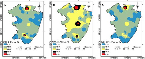 Figure 4b. Variability in study area of groundwater based on WQI2 (A) pre-monsoon, (B) post-monsoon (C) difference of pre-monsoon and post-monsoon.  Source: Author.