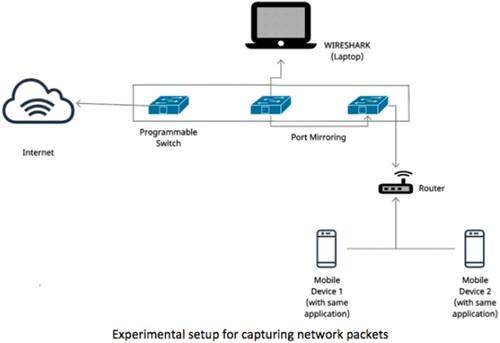 Figure 5. Experimental setup for dataset collection.