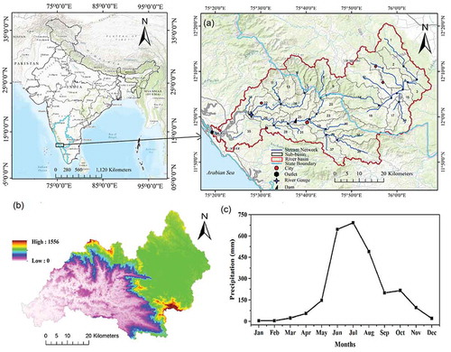 Figure 1. (a) Location map and sub-basins of the study area, (b) digital elevation model and (c) average monthly precipitation of the study area.