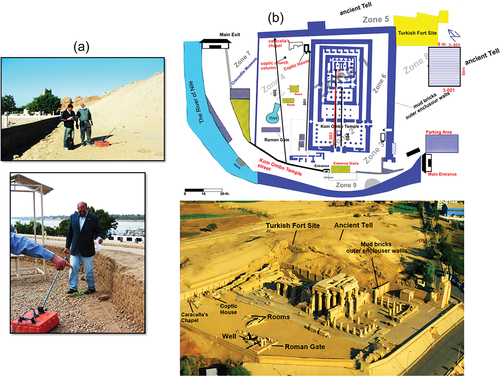 Figure 2. Sketch illustrates (a) GPR survey using GSSI system with 270 MHz central frequency shielded antenna, (b) the distribution of temple’s Zones and GPR survey layout.