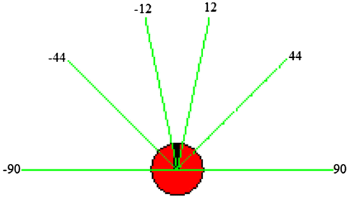 Figure 8. Sensors distribution.