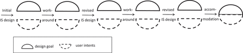 Figure 4. Concept of digital desire paths.