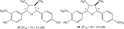Fig. 6. Cytotoxic activities of 67 and 68.