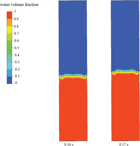 Figure 23. Cloud diagram of liquid volume fraction at vertical pipe section (P(50,5) opening scheme).