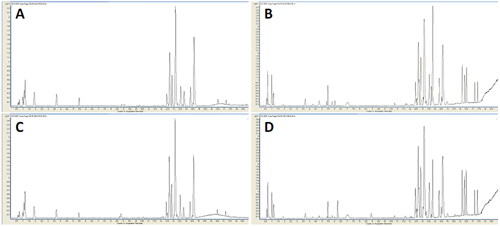 Figure 1. Typical base peak chromatograms of the two groups. Typical base peak chromatograms of the representative serum sample from the EDS patients in positive (A) and negative (B) ion modes; the non-EDS patients in positive (C) and negative (D) ion modes. In positive and negative ion modes, the peaks and retention times between the groups were relatively similar. Small differences among time, peak height, and low energy observed intuitively indicate differences in metabolites across concentration and type dimensions.