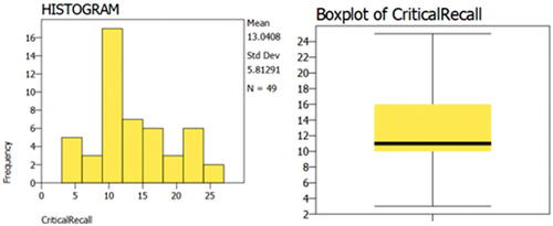 Fig. 6 PSPP descriptive graphical output for numerical data (stratification is not available).