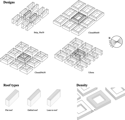 Figure 3. The used geometries and parameters.